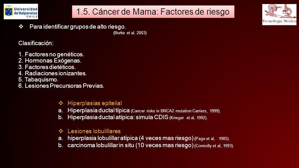 1.5. Cáncer de Mama: Factores de riesgo