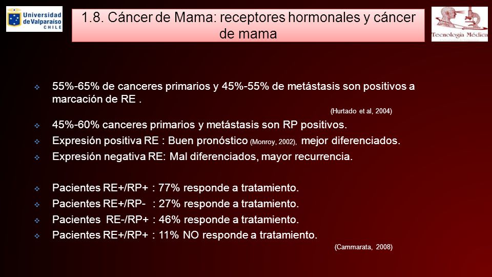 1.8. Cáncer de Mama: receptores hormonales y cáncer de mama