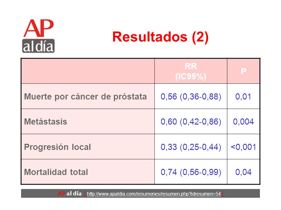 Resultados (2) RR (IC95%) P Muerte por cáncer de próstata