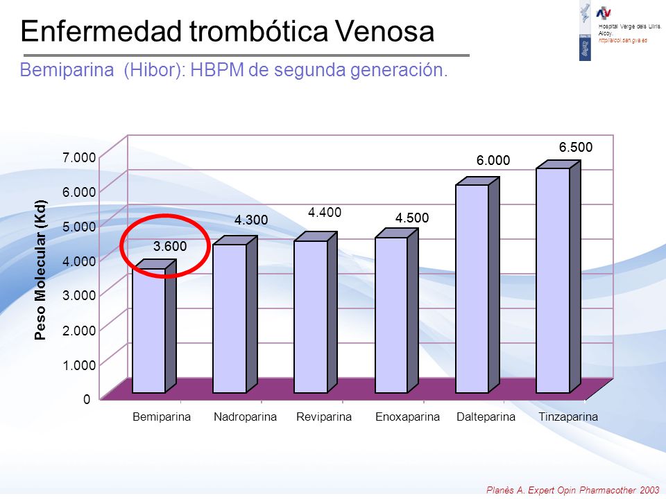 Enfermedad trombótica Venosa Bemiparina (Hibor): HBPM de segunda generación.