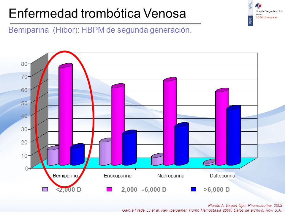 Enfermedad trombótica Venosa Bemiparina (Hibor): HBPM de segunda generación.