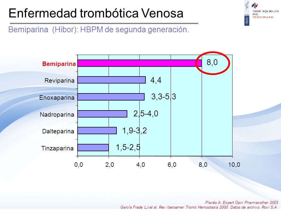 Enfermedad trombótica Venosa Bemiparina (Hibor): HBPM de segunda generación.