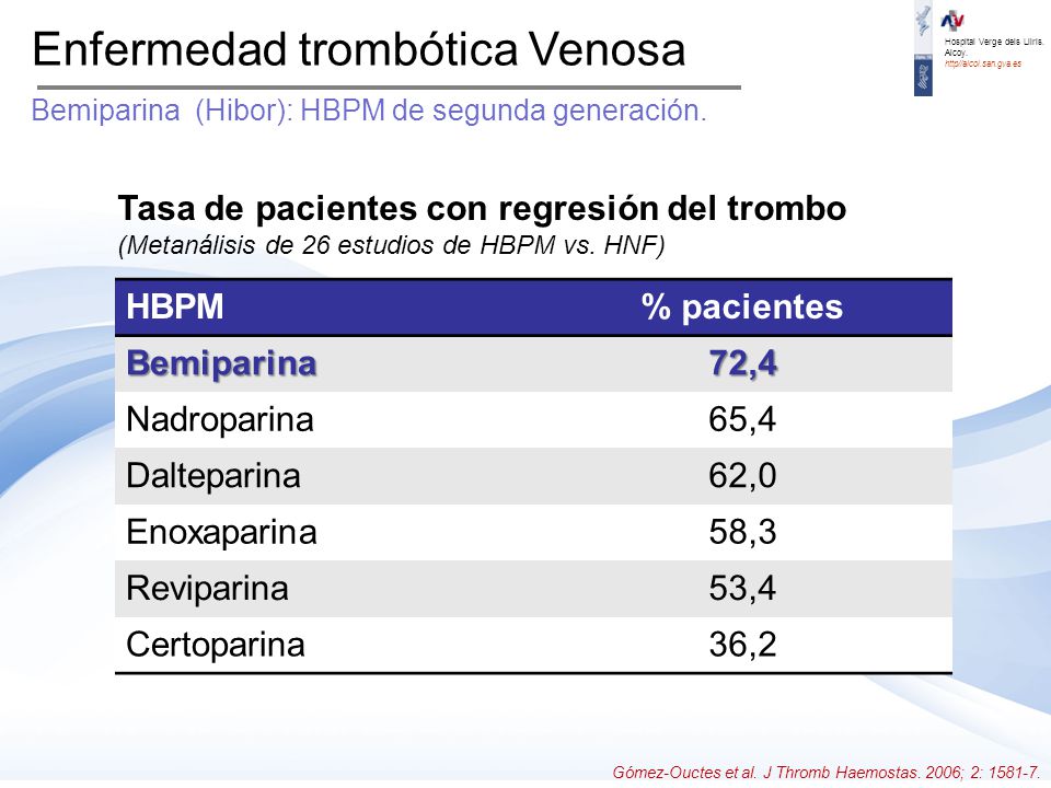 Enfermedad trombótica Venosa Bemiparina (Hibor): HBPM de segunda generación.