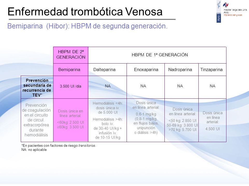 Enfermedad trombótica Venosa Bemiparina (Hibor): HBPM de segunda generación.