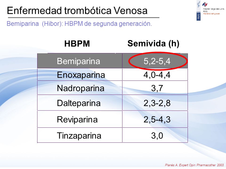 Enfermedad trombótica Venosa Bemiparina (Hibor): HBPM de segunda generación.