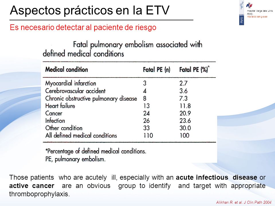 Aspectos prácticos en la ETV Es necesario detectar al paciente de riesgo