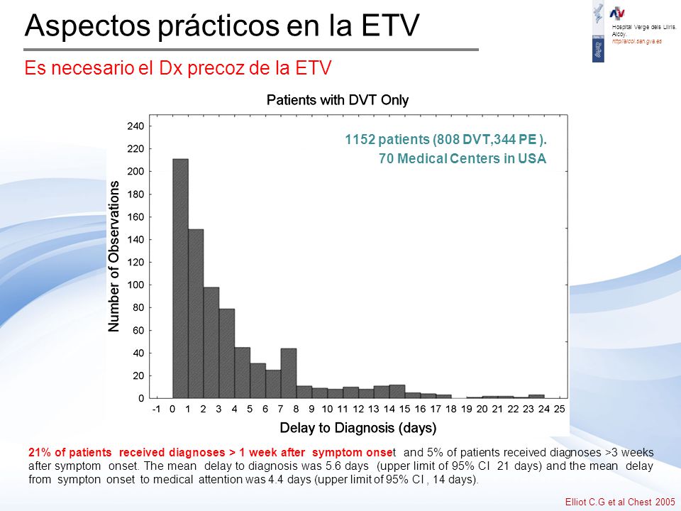 Aspectos prácticos en la ETV Es necesario el Dx precoz de la ETV