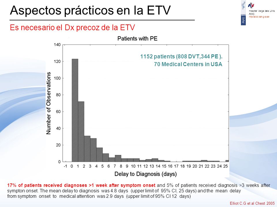 Aspectos prácticos en la ETV Es necesario el Dx precoz de la ETV
