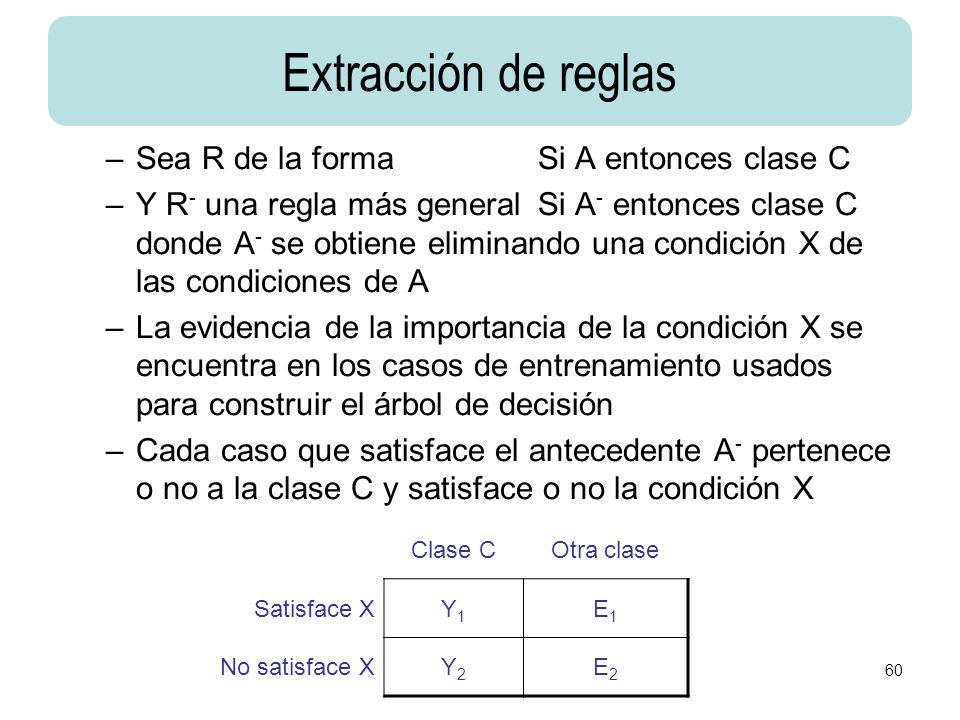 Extracción de reglas Sea R de la forma Si A entonces clase C