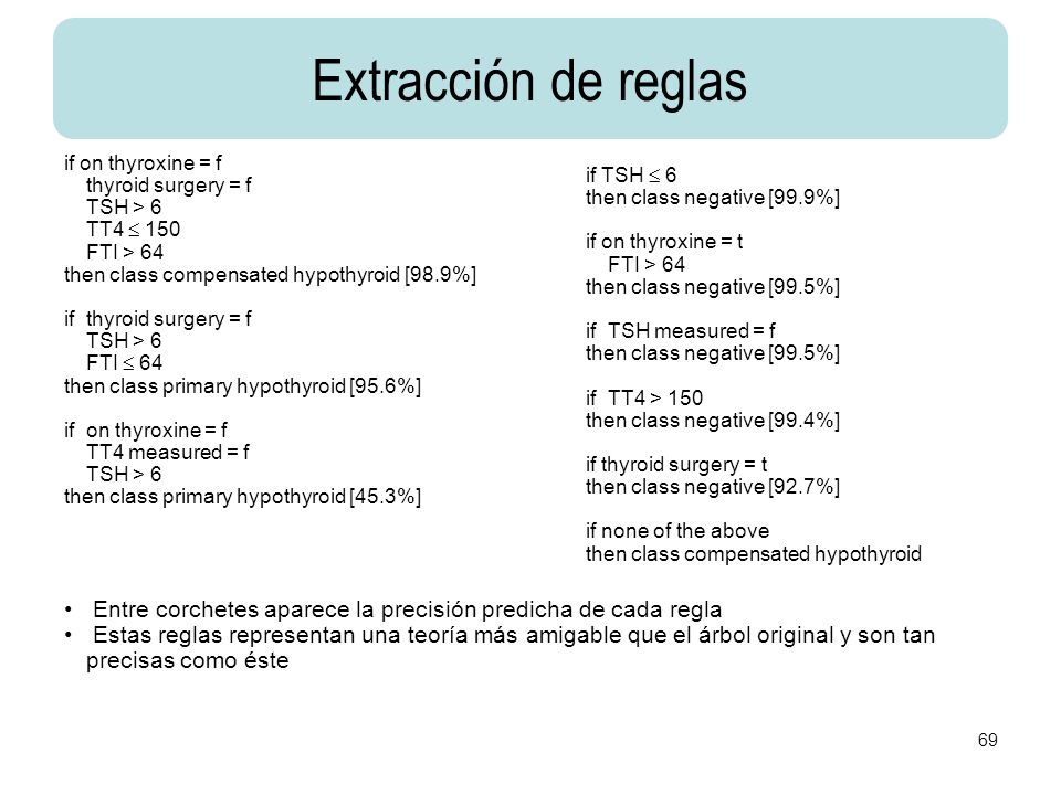 Extracción de reglas if on thyroxine = f. thyroid surgery = f. TSH > 6. TT4  150. FTI > 64. then class compensated hypothyroid [98.9%]