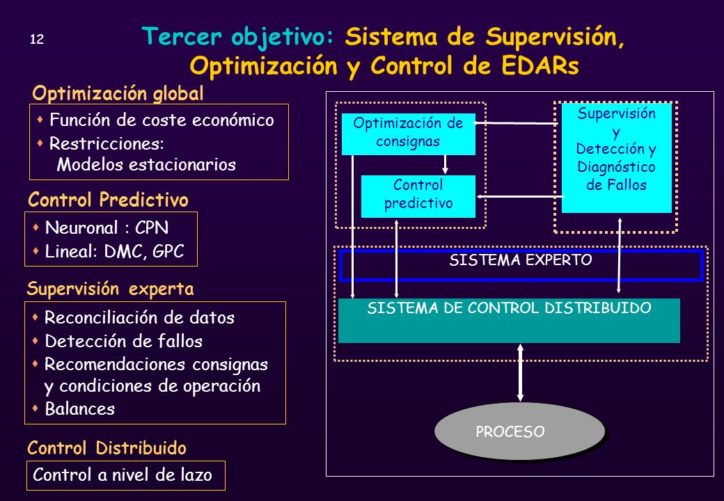 Tercer objetivo: Sistema de Supervisión, Optimización y Control de EDARs