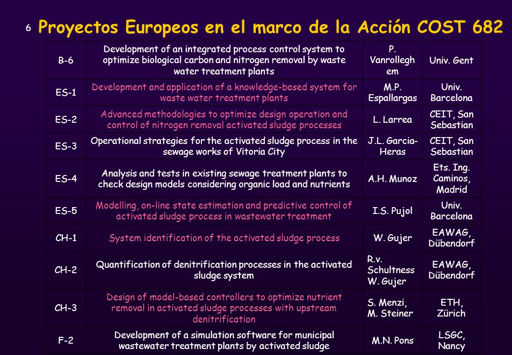Proyectos Europeos en el marco de la Acción COST 682