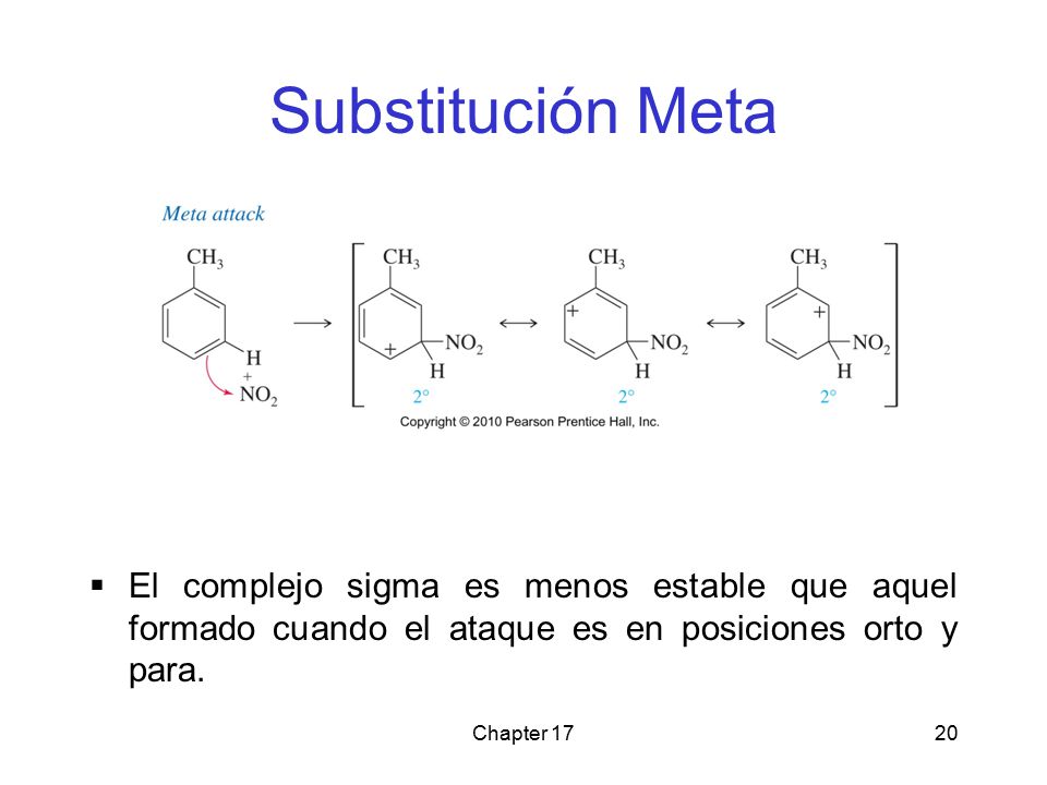 Substitución Meta El complejo sigma es menos estable que aquel formado cuando el ataque es en posiciones orto y para.