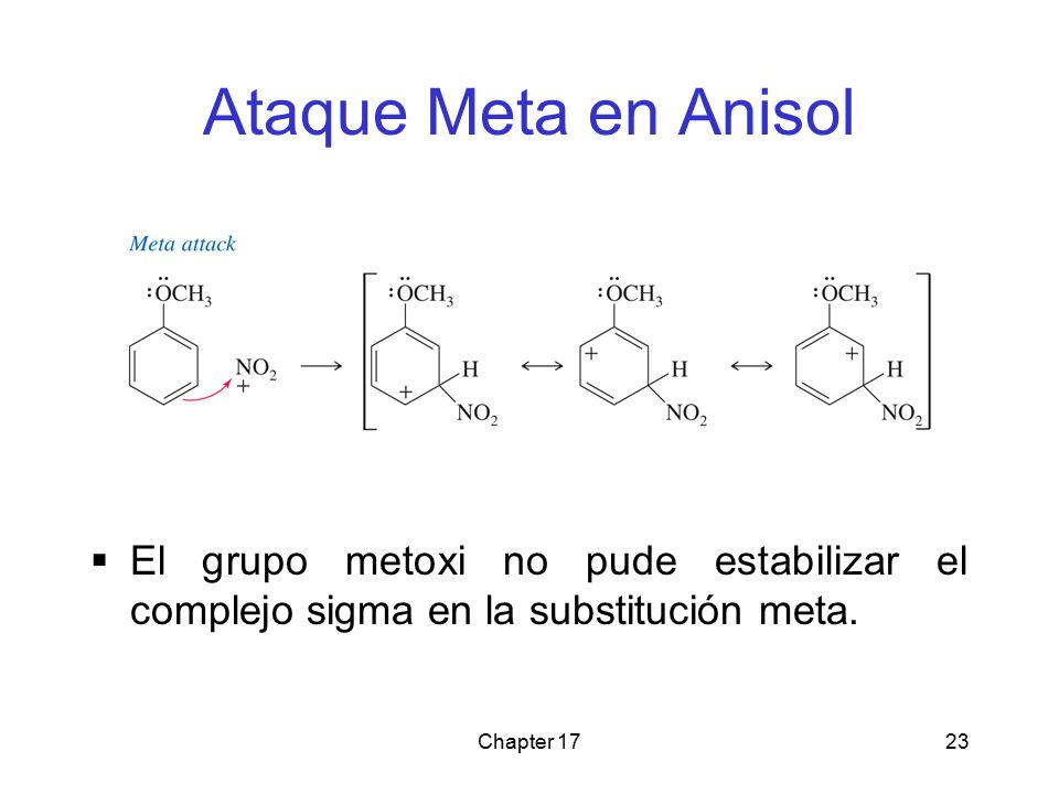 Ataque Meta en Anisol El grupo metoxi no pude estabilizar el complejo sigma en la substitución meta.