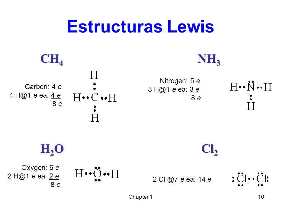 Estructuras Lewis CH4 NH3 H2O Cl2 Nitrogen: 5 e 3 e ea: 3 e