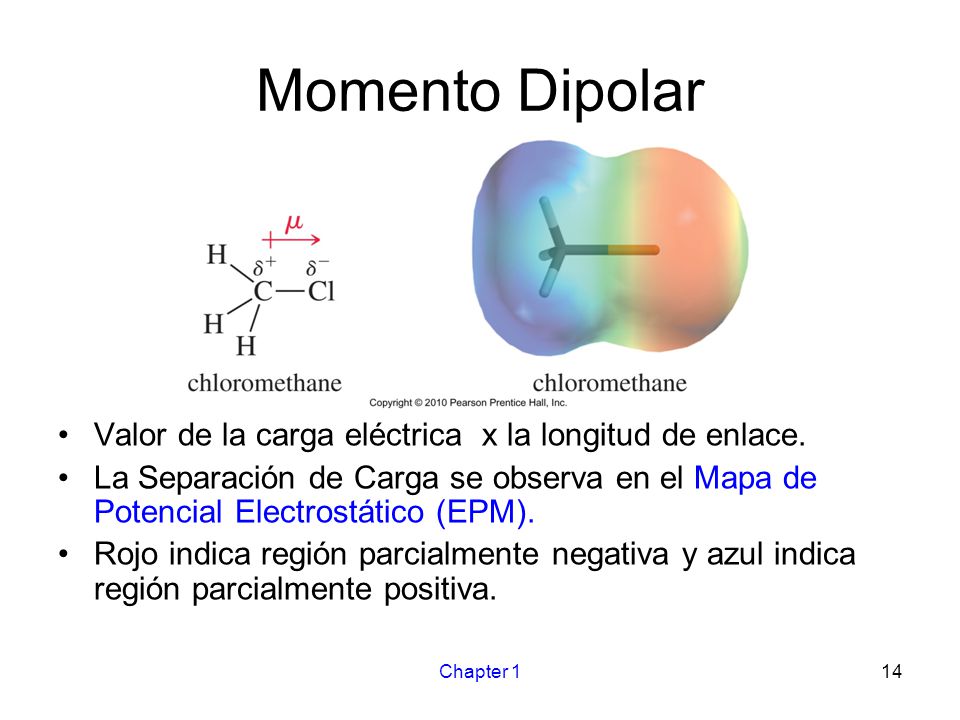 Momento Dipolar Valor de la carga eléctrica x la longitud de enlace.