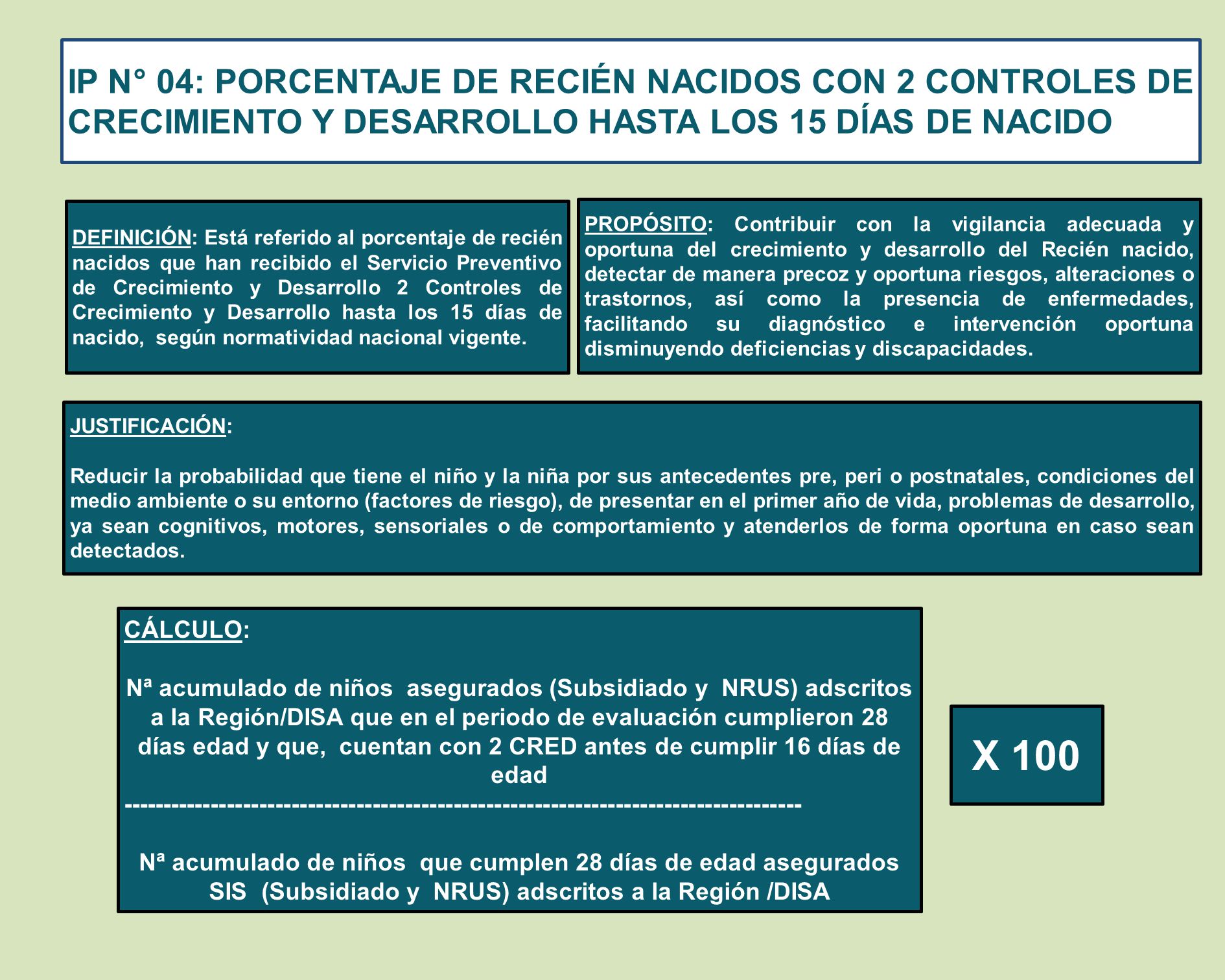 IP N° 04: PORCENTAJE DE RECIÉN NACIDOS CON 2 CONTROLES DE CRECIMIENTO Y DESARROLLO HASTA LOS 15 DÍAS DE NACIDO