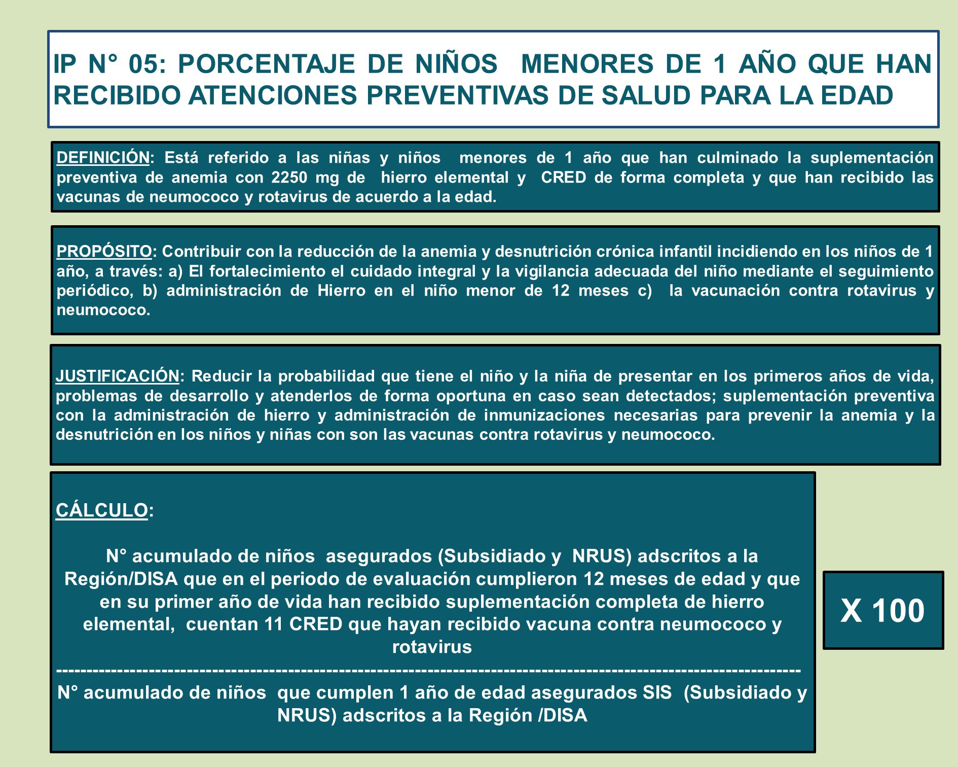 IP N° 05: PORCENTAJE DE NIÑOS MENORES DE 1 AÑO QUE HAN RECIBIDO ATENCIONES PREVENTIVAS DE SALUD PARA LA EDAD