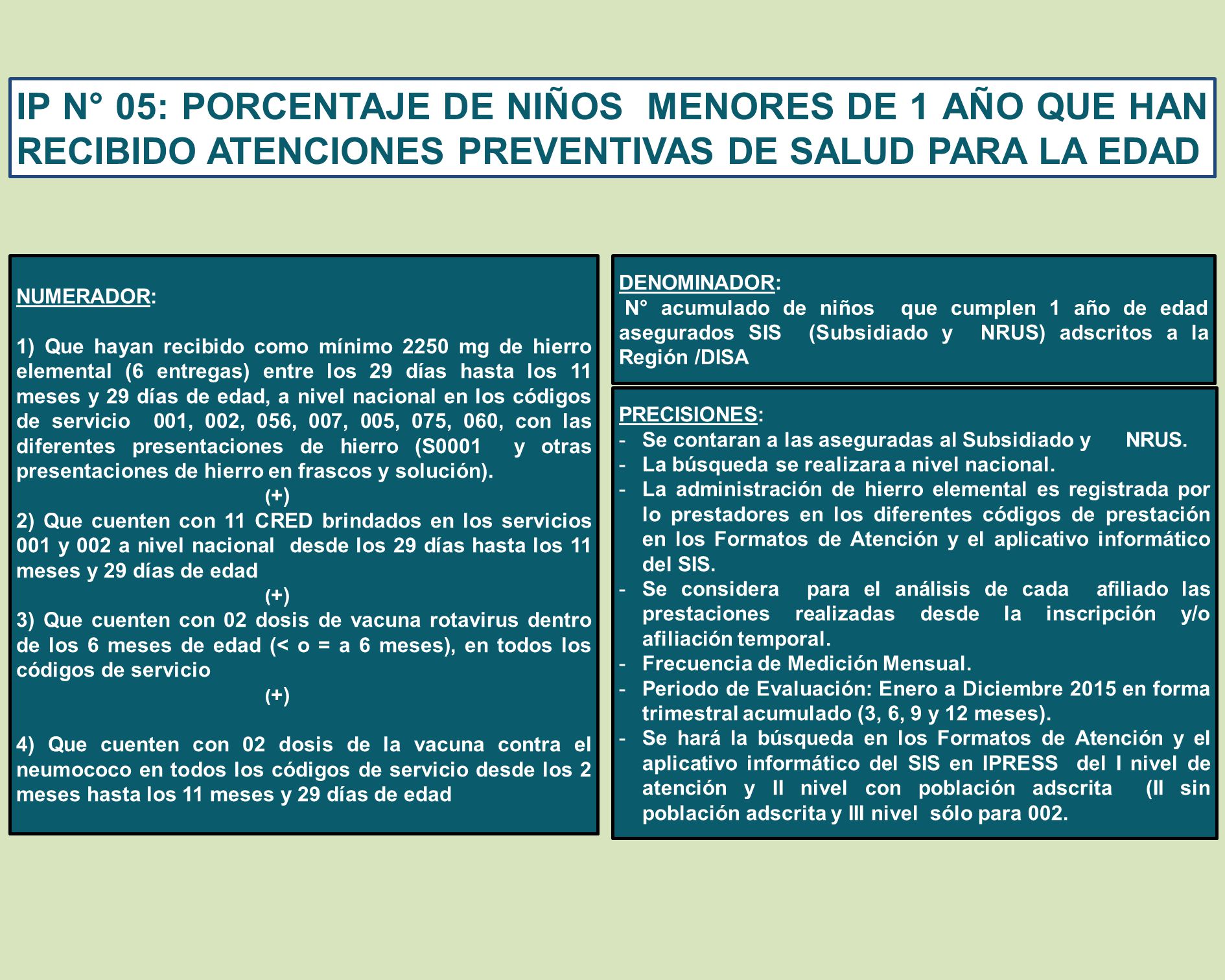 IP N° 05: PORCENTAJE DE NIÑOS MENORES DE 1 AÑO QUE HAN RECIBIDO ATENCIONES PREVENTIVAS DE SALUD PARA LA EDAD