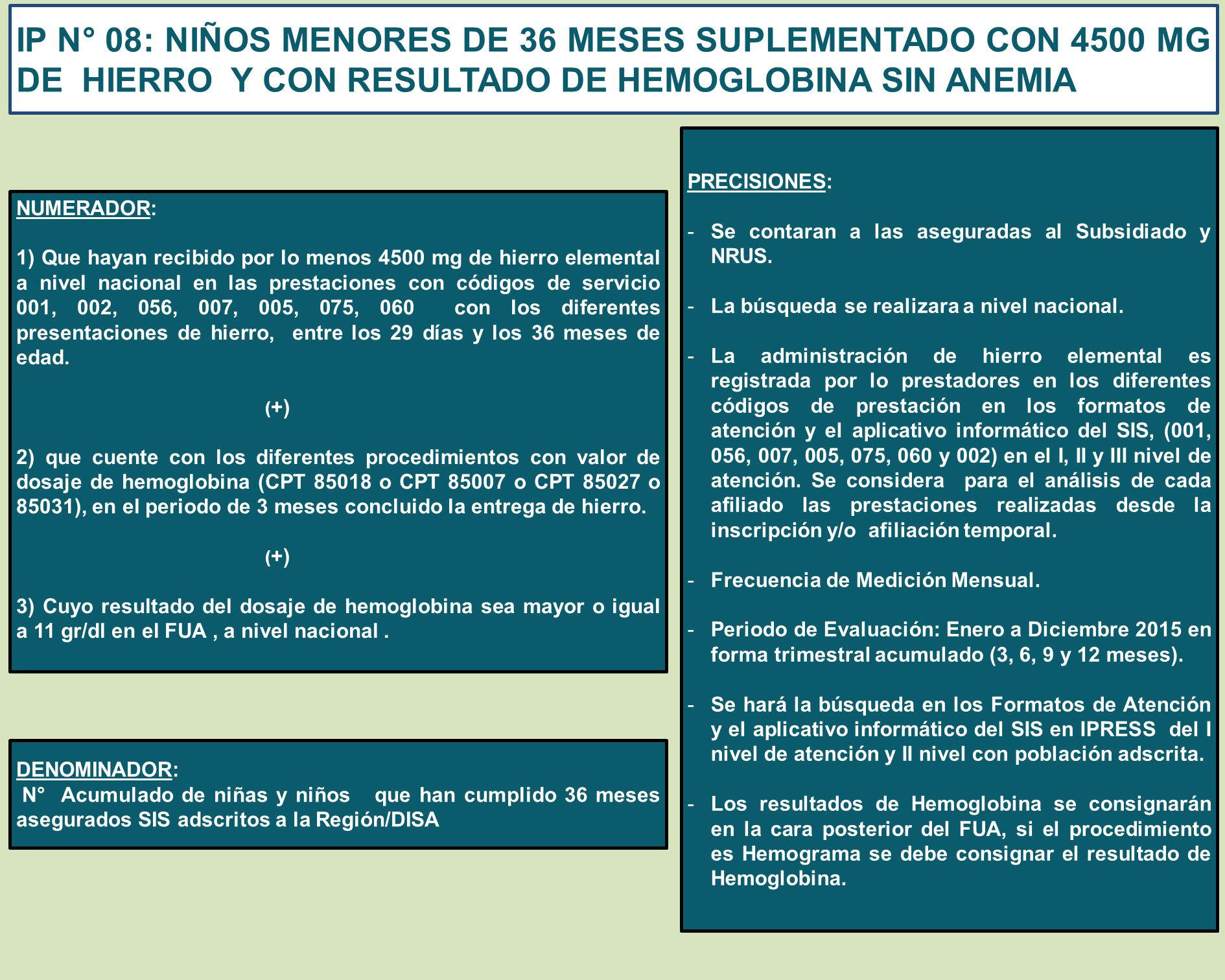 IP N° 08: NIÑOS MENORES DE 36 MESES SUPLEMENTADO CON 4500 MG DE HIERRO Y CON RESULTADO DE HEMOGLOBINA SIN ANEMIA