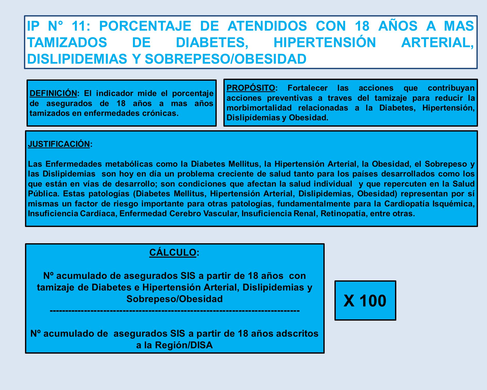 IP N° 11: PORCENTAJE DE ATENDIDOS CON 18 AÑOS A MAS TAMIZADOS DE DIABETES, HIPERTENSIÓN ARTERIAL, DISLIPIDEMIAS Y SOBREPESO/OBESIDAD