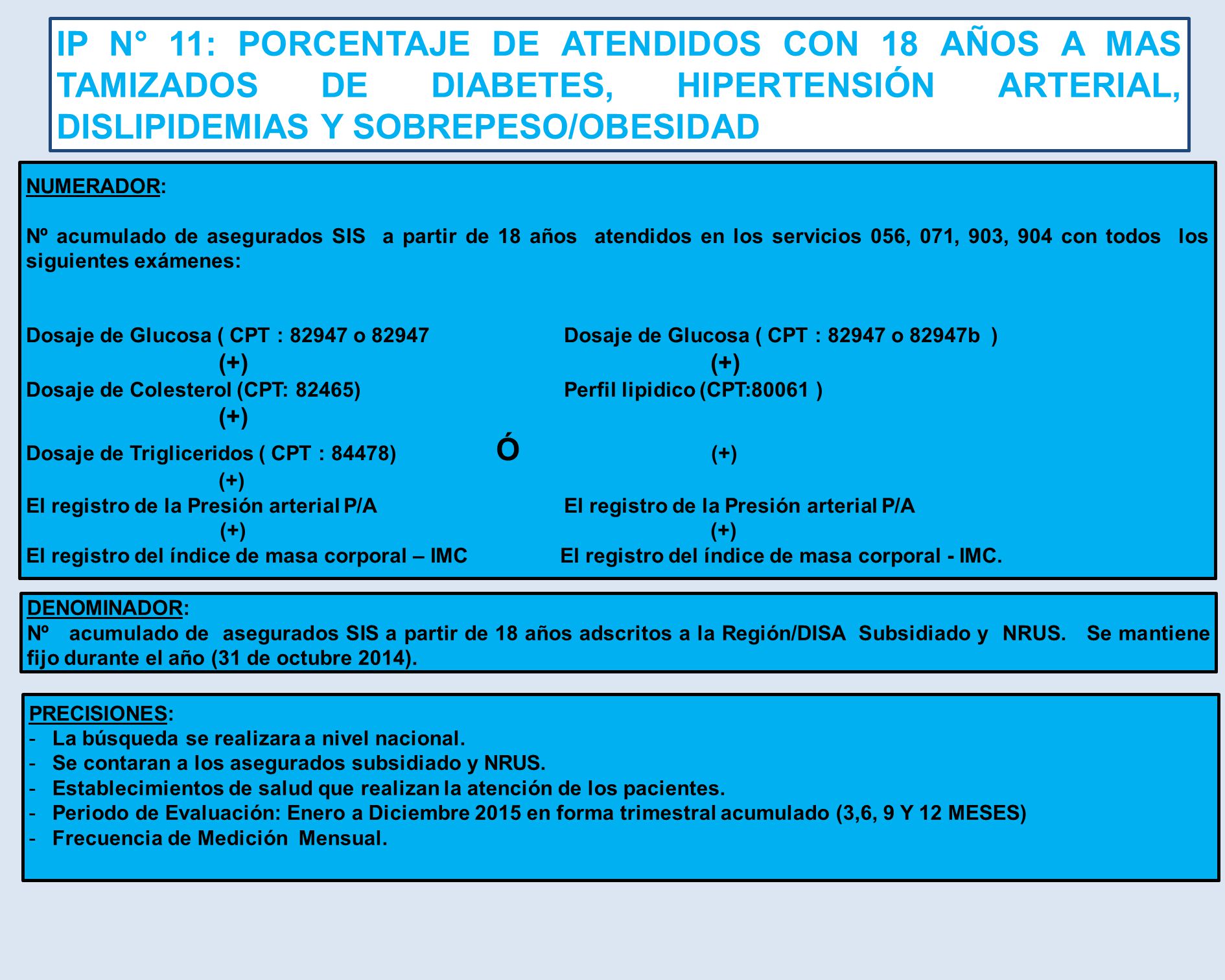 IP N° 11: PORCENTAJE DE ATENDIDOS CON 18 AÑOS A MAS TAMIZADOS DE DIABETES, HIPERTENSIÓN ARTERIAL, DISLIPIDEMIAS Y SOBREPESO/OBESIDAD