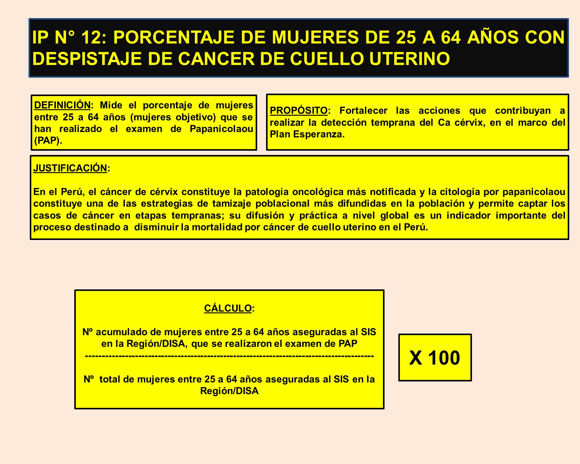 IP N° 12: PORCENTAJE DE MUJERES DE 25 A 64 AÑOS CON DESPISTAJE DE CANCER DE CUELLO UTERINO