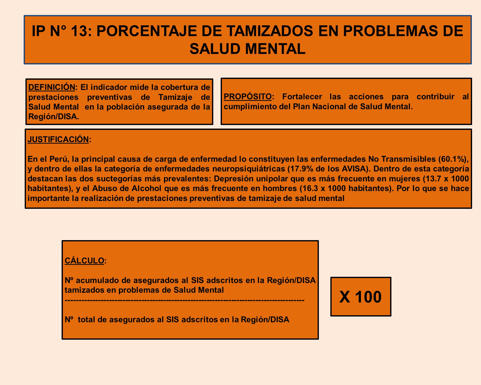 IP N° 13: PORCENTAJE DE TAMIZADOS EN PROBLEMAS DE SALUD MENTAL