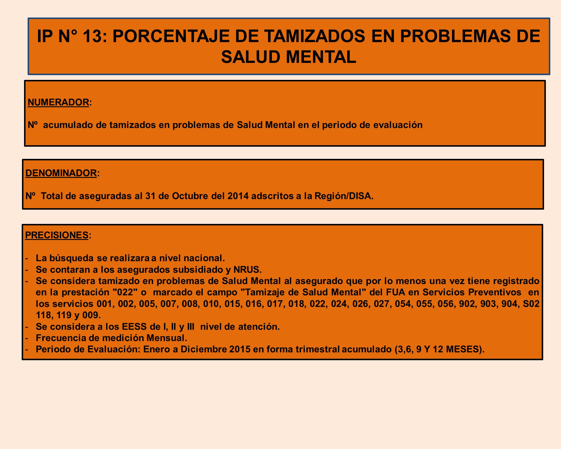 IP N° 13: PORCENTAJE DE TAMIZADOS EN PROBLEMAS DE SALUD MENTAL