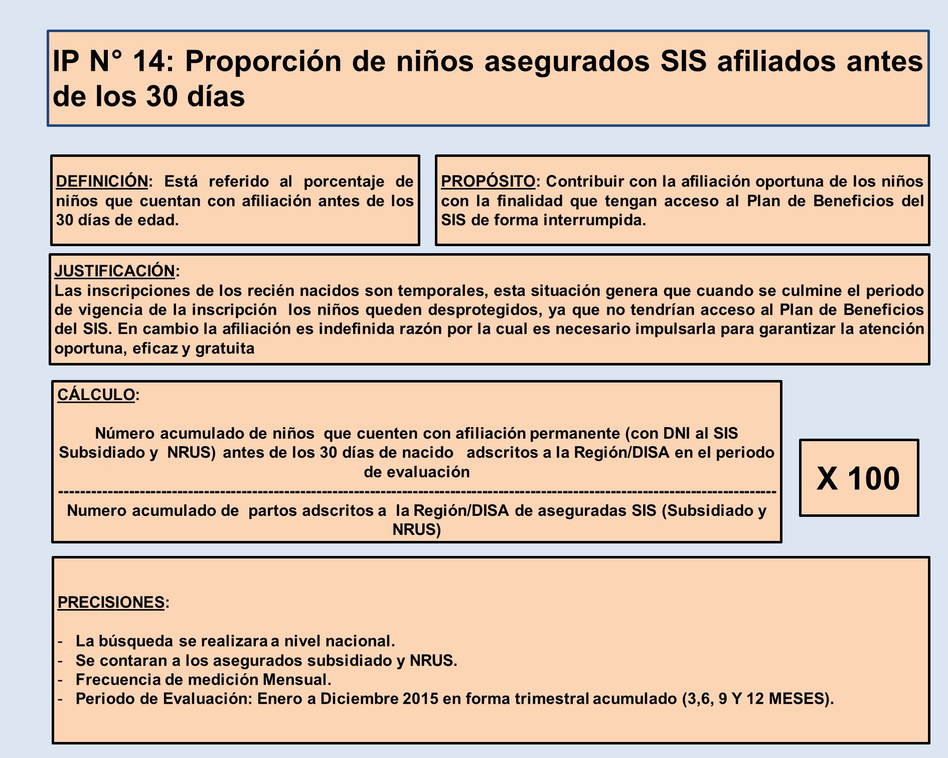 IP N° 14: Proporción de niños asegurados SIS afiliados antes de los 30 días