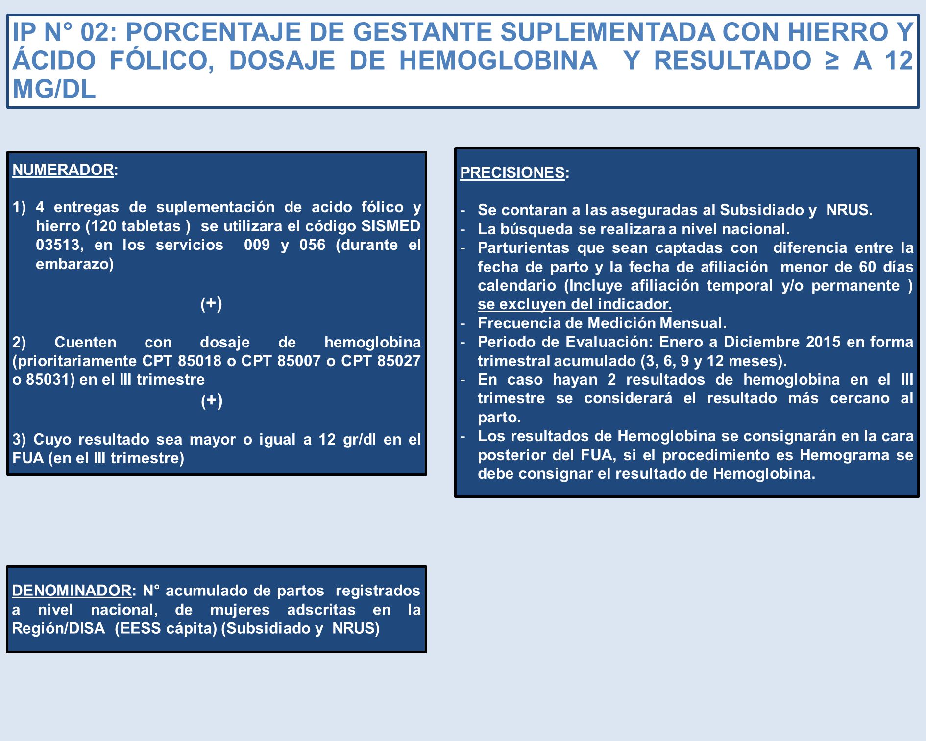 IP N° 02: PORCENTAJE DE GESTANTE SUPLEMENTADA CON HIERRO Y ÁCIDO FÓLICO, DOSAJE DE HEMOGLOBINA Y RESULTADO ≥ A 12 MG/DL