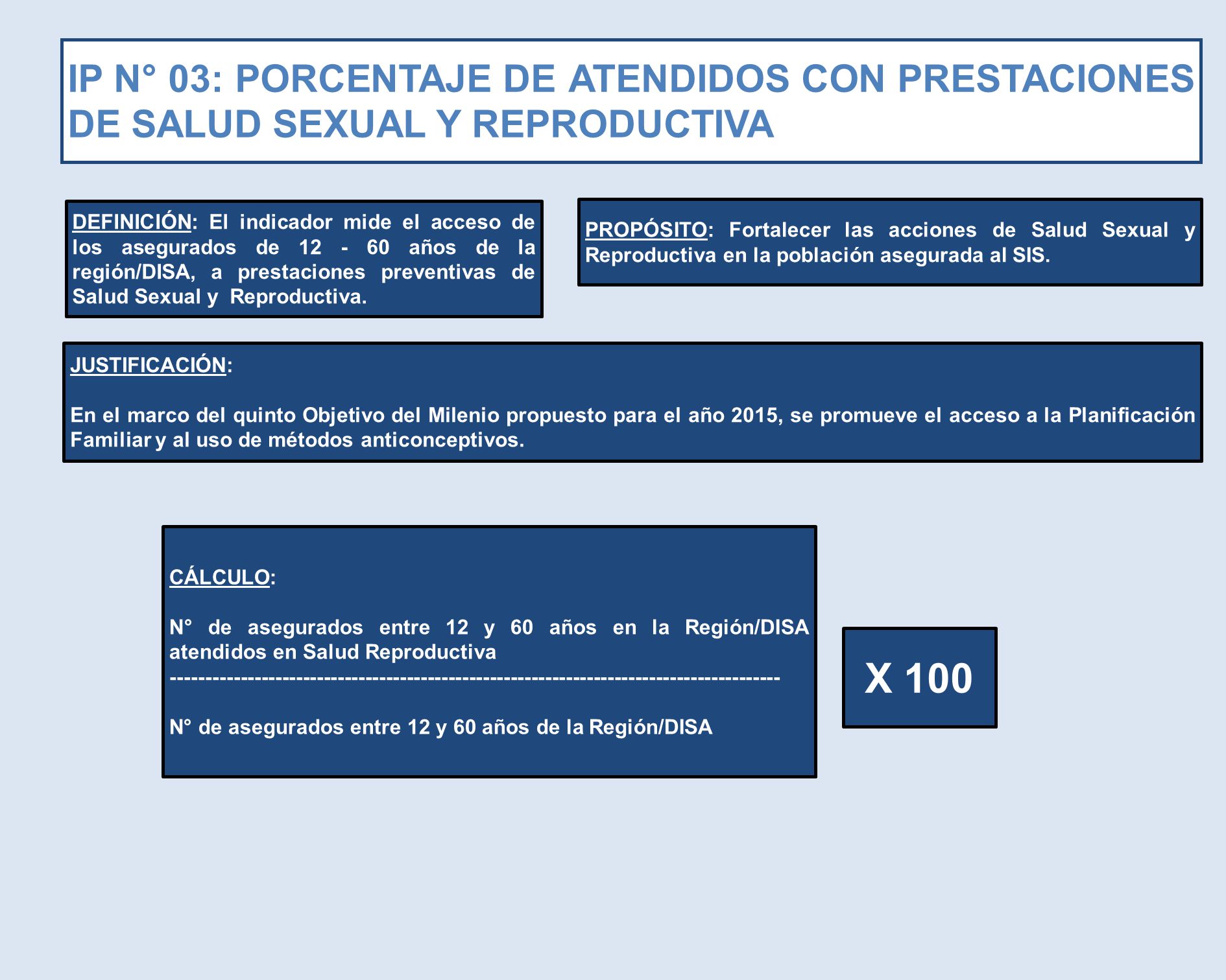 IP N° 03: PORCENTAJE DE ATENDIDOS CON PRESTACIONES DE SALUD SEXUAL Y REPRODUCTIVA