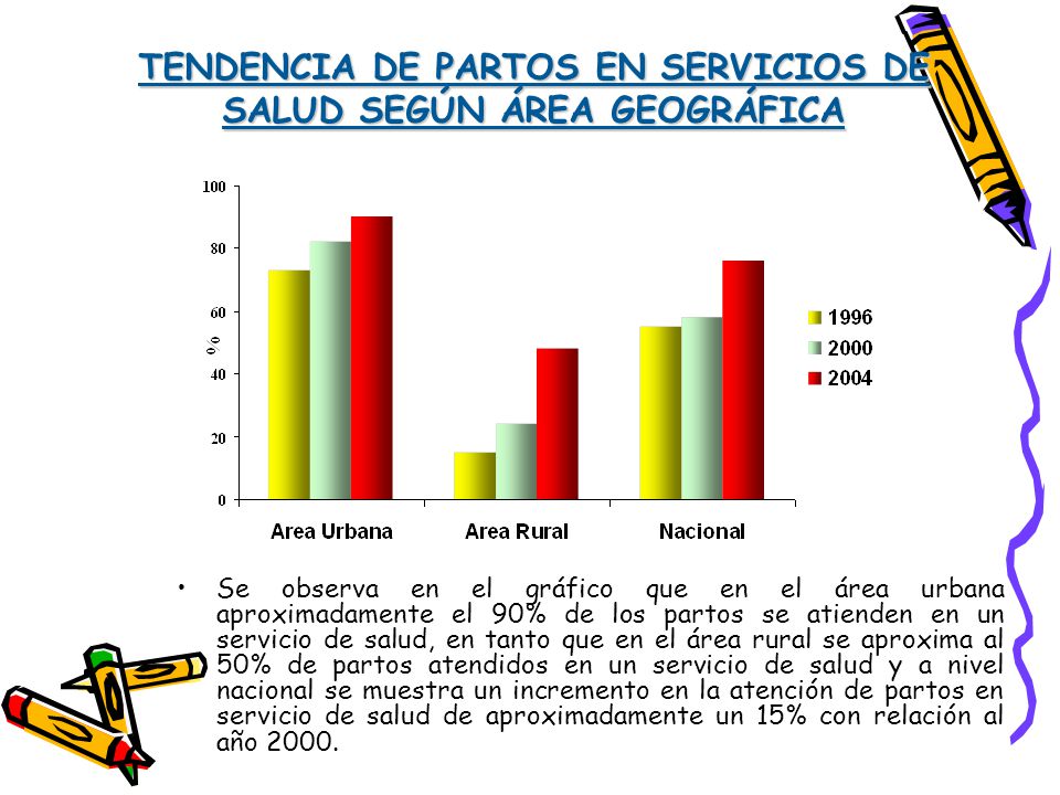 TENDENCIA DE PARTOS EN SERVICIOS DE SALUD SEGÚN ÁREA GEOGRÁFICA