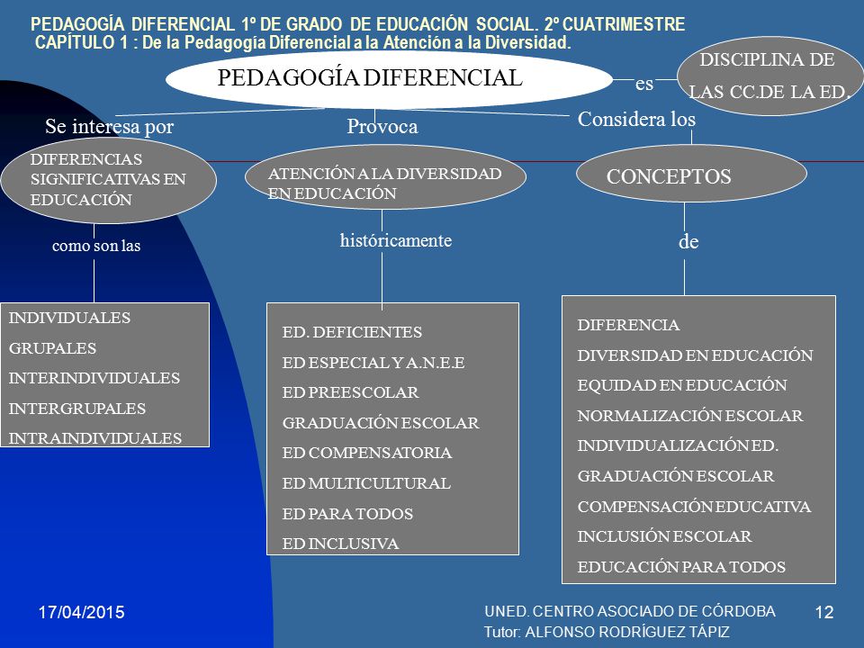 UNED. CENTRO ASOCIADO DE CÓRDOBA Tutor: ALFONSO RODRÍGUEZ TÁPIZ