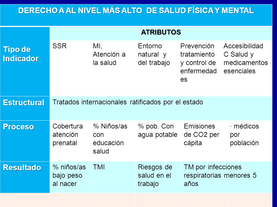 DERECHO A AL NIVEL MÁS ALTO DE SALUD FÍSICA Y MENTAL