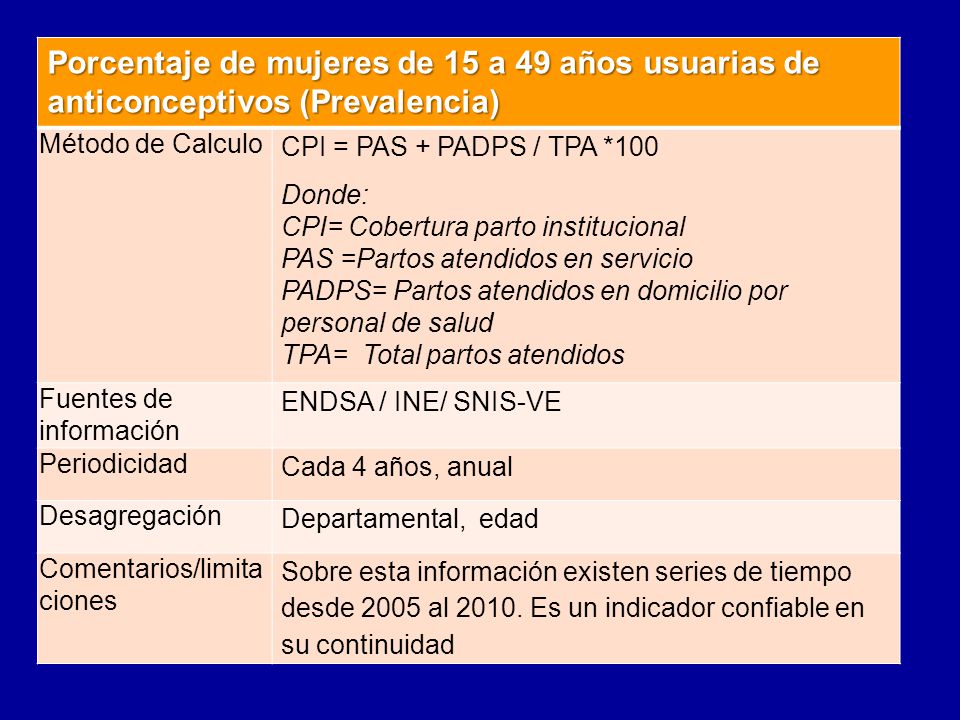 Porcentaje de mujeres de 15 a 49 años usuarias de anticonceptivos (Prevalencia)