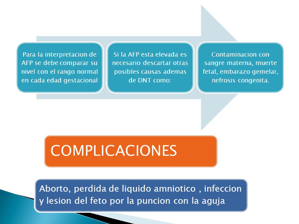 Para la interpretacion de AFP se debe comparar su nivel con el rango normal en cada edad gestacional
