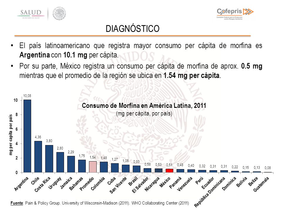 DIAGNÓSTICO El país latinoamericano que registra mayor consumo per cápita de morfina es Argentina con 10.1 mg per cápita.