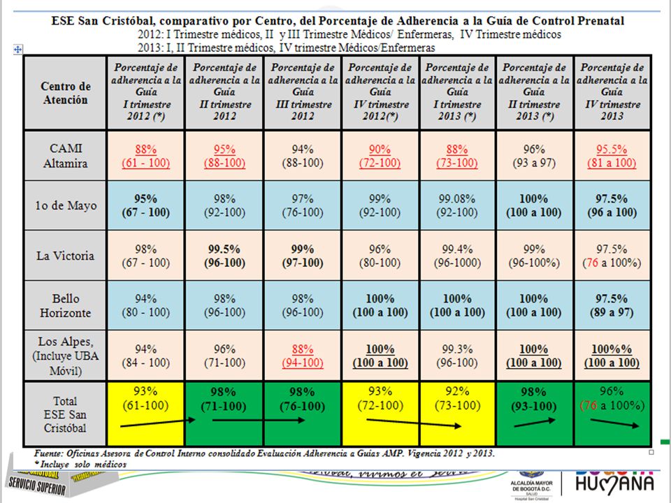 ESE SAN CRISTÓBAL INFORME DE AUDITORÍA A LA ADHERENCIA A GUIAS DE ATENCIÓN MATERNO-PERINATAL, IV TRIMESTRE DEL 2011