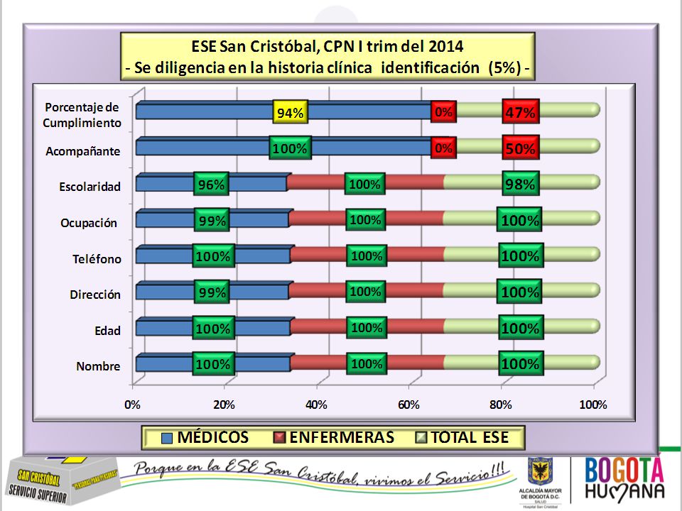 ESE SAN CRISTÓBAL INFORME DE AUDITORÍA A LA ADHERENCIA A GUIAS DE ATENCIÓN MATERNO-PERINATAL, IV TRIMESTRE DEL 2011