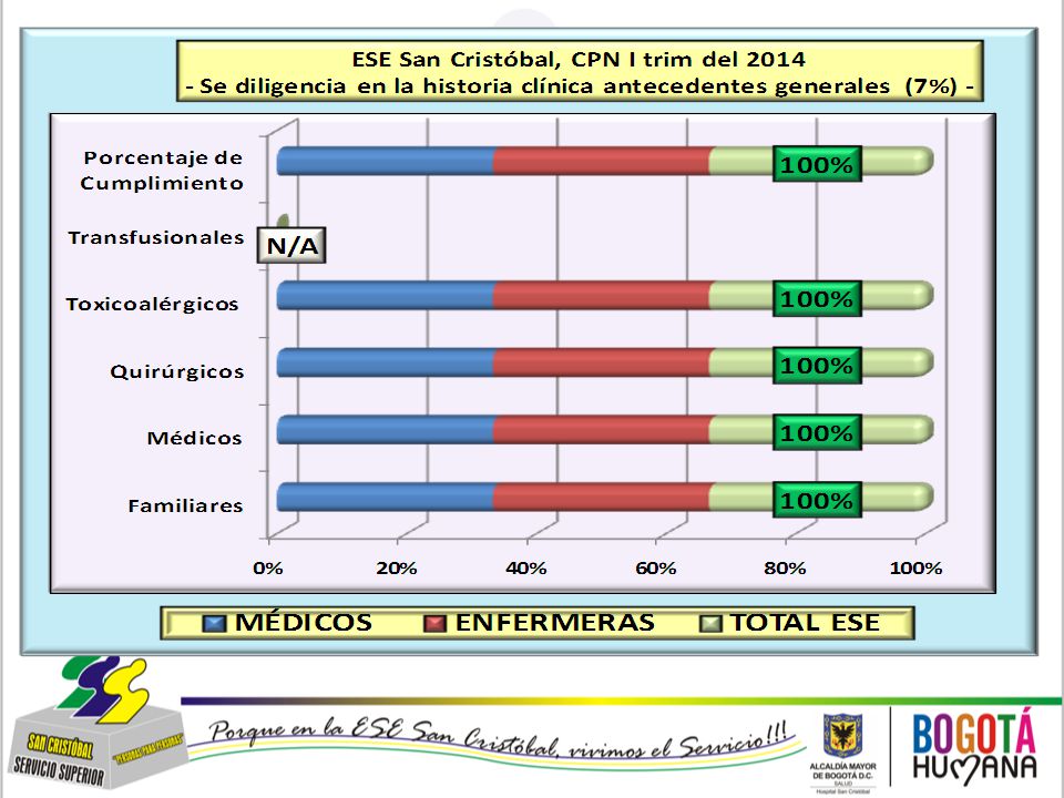 ESE SAN CRISTÓBAL INFORME DE AUDITORÍA A LA ADHERENCIA A GUIAS DE ATENCIÓN MATERNO-PERINATAL, IV TRIMESTRE DEL 2011
