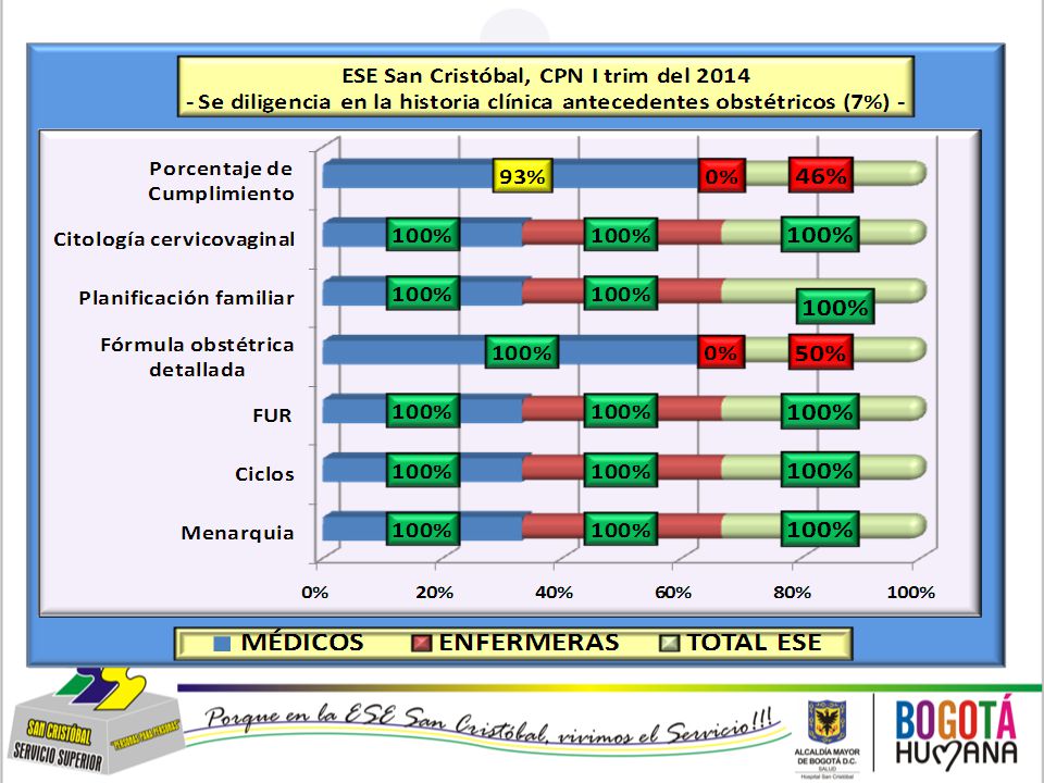 ESE SAN CRISTÓBAL INFORME DE AUDITORÍA A LA ADHERENCIA A GUIAS DE ATENCIÓN MATERNO-PERINATAL, IV TRIMESTRE DEL 2011