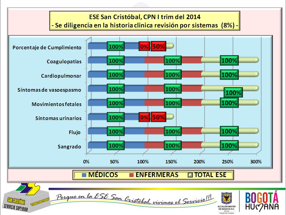 ESE SAN CRISTÓBAL INFORME DE AUDITORÍA A LA ADHERENCIA A GUIAS DE ATENCIÓN MATERNO-PERINATAL, IV TRIMESTRE DEL 2011