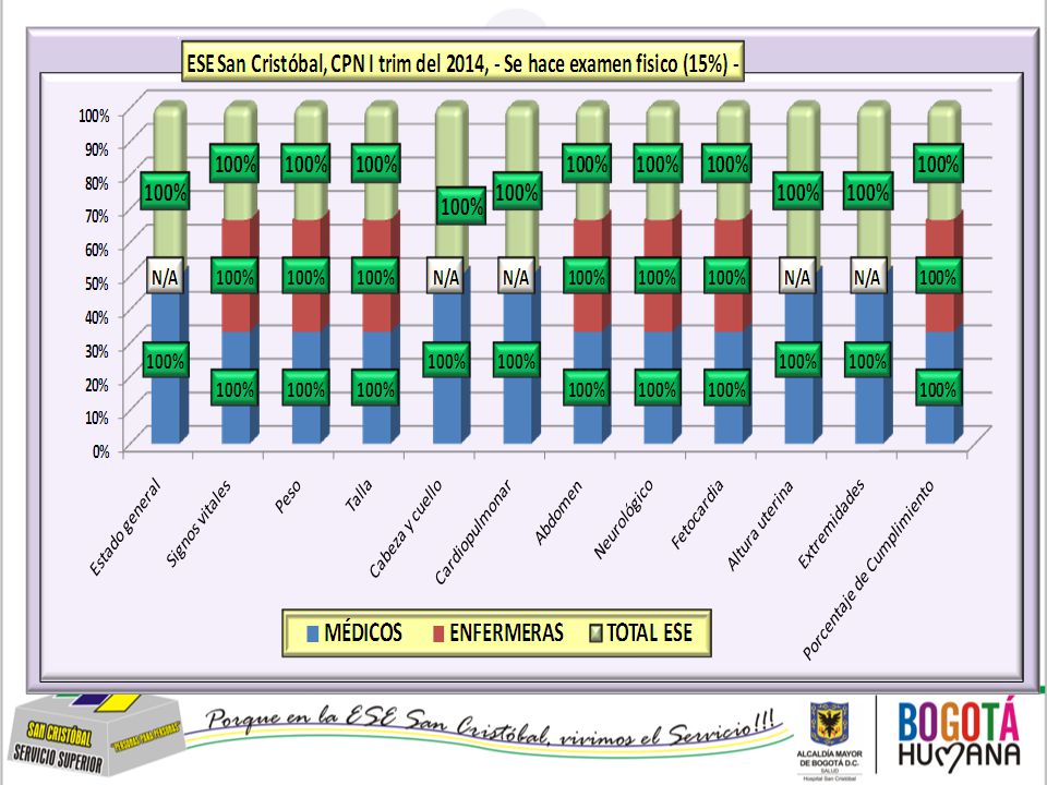 ESE SAN CRISTÓBAL INFORME DE AUDITORÍA A LA ADHERENCIA A GUIAS DE ATENCIÓN MATERNO-PERINATAL, IV TRIMESTRE DEL 2011