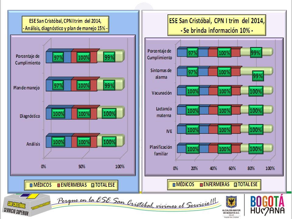 ESE SAN CRISTÓBAL INFORME DE AUDITORÍA A LA ADHERENCIA A GUIAS DE ATENCIÓN MATERNO-PERINATAL, IV TRIMESTRE DEL 2011