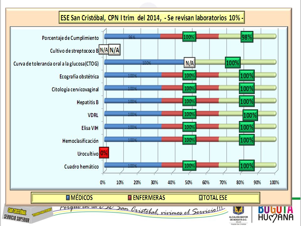 ESE SAN CRISTÓBAL INFORME DE AUDITORÍA A LA ADHERENCIA A GUIAS DE ATENCIÓN MATERNO-PERINATAL, IV TRIMESTRE DEL 2011