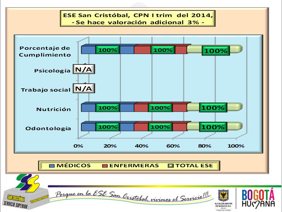 ESE SAN CRISTÓBAL INFORME DE AUDITORÍA A LA ADHERENCIA A GUIAS DE ATENCIÓN MATERNO-PERINATAL, IV TRIMESTRE DEL 2011
