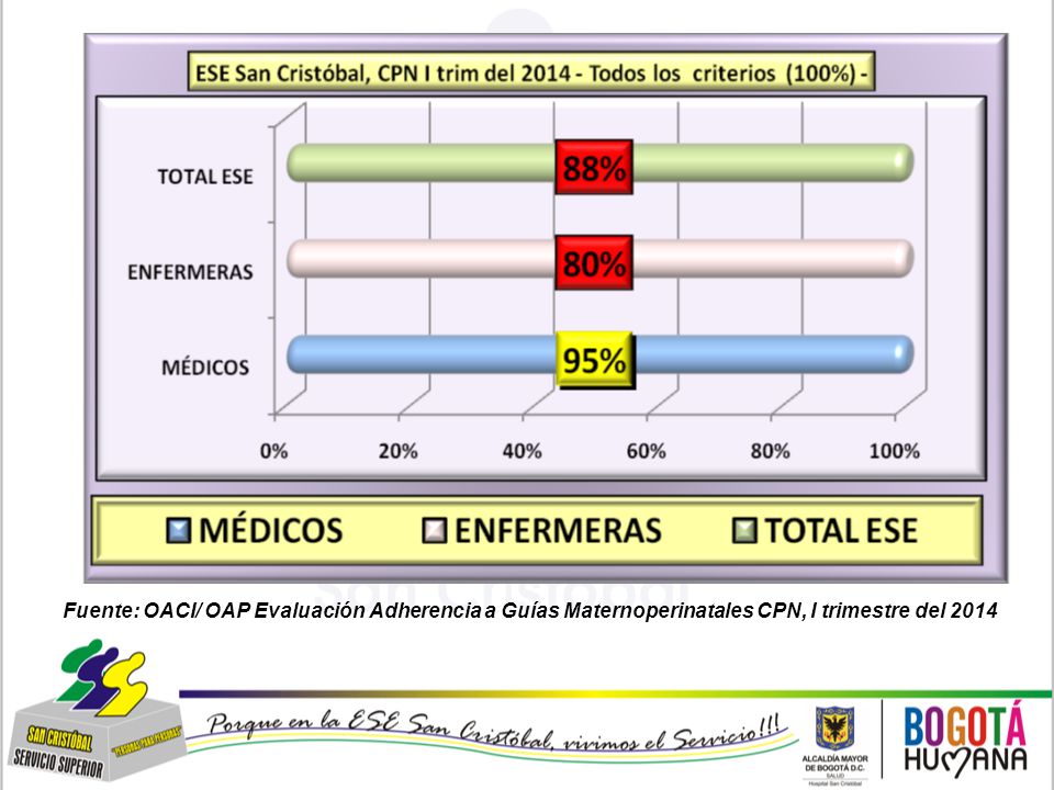 ESE SAN CRISTÓBAL INFORME DE AUDITORÍA A LA ADHERENCIA A GUIAS DE ATENCIÓN MATERNO-PERINATAL, IV TRIMESTRE DEL 2011