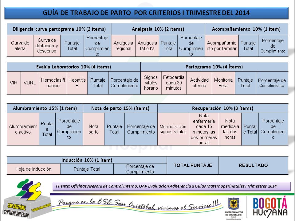 GUÍA DE TRABAJO DE PARTO POR CRITERIOS I TRIMESTRE DEL 2014