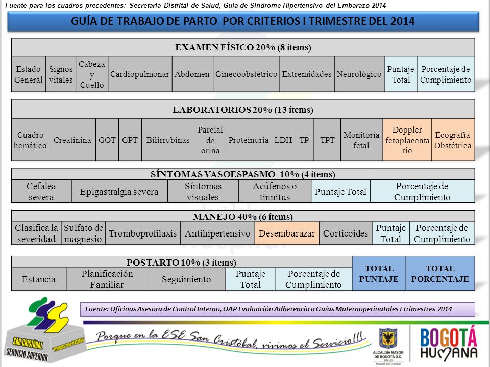 GUÍA DE TRABAJO DE PARTO POR CRITERIOS I TRIMESTRE DEL 2014